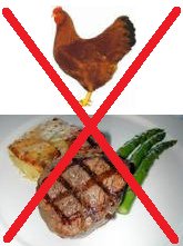 Para el grupo AB la consumaci�n de carnes
                          es posible similar al grupo B. As� el pollo es
                          negativo, pero tambi�n res es negativo como
                          con el grupo A.