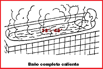 Baño caliente en una bañera Baño caliente en una bañera