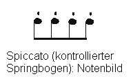 Bogenstrich: Spiccato. Notenbild.