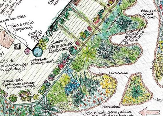 Permakulturgarten, Beete in Wellen