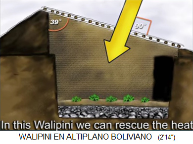 Walipini, hier ein komplett
                        versenktes Treibhaus aus Bolivien mit Sonnendach
                        - Querschnitt