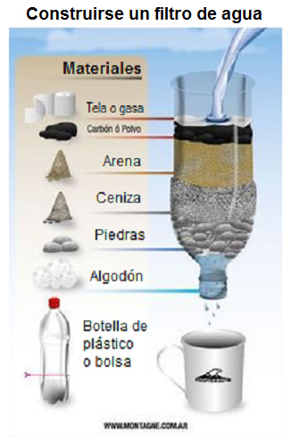 Filtro de agua con una botella de
              PET, autoconstrucci�n