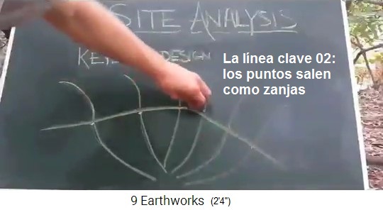 L�nea clave 02: Las zanjas se
                    instalan de punto a punto