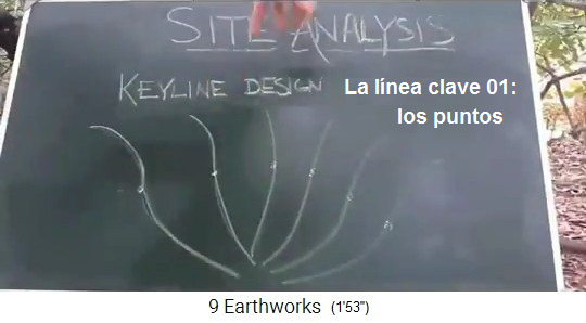 L�nea
                    clave 01: Los puntos en la transici�n de la l�nea
                    bulbosa a la l�nea hueca