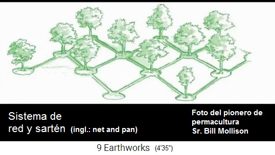 Red circular de zanjas para �rboles de Bill Mollison
              (en ingl�s "net and pan"), dibujo
