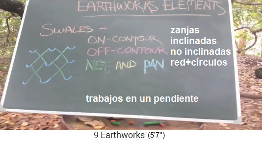 La red de zanjas y �rboles
                    ("red y sart�n", ingl. "net and
                    pan") en una pizarra, diagrama