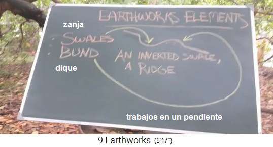 Zanja y presa para
                    recoger el agua de lluvia, diagrama en una pizarra