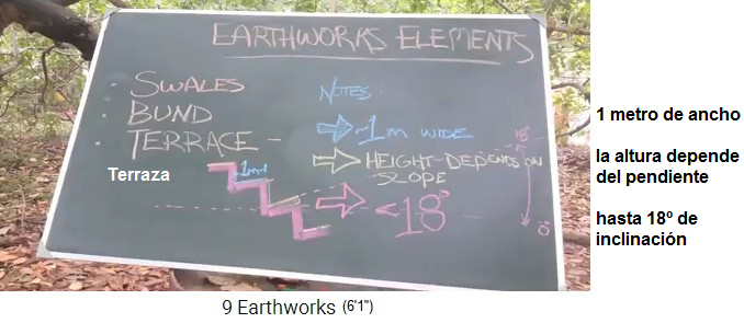 Sistemas de
                    terrazas inclinadas hasta 18� para que no se pierda
                    ni una gota de agua de lluvia, diagrama en un panel
                    de pared