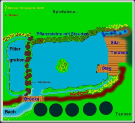 Plan eines Teichs mit Filtergraben 01