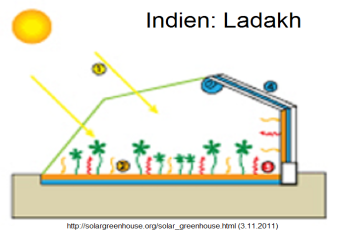 Web
                              site 4: The solar green house with it's
                              solar front side, with double earth walls
                              and special colors