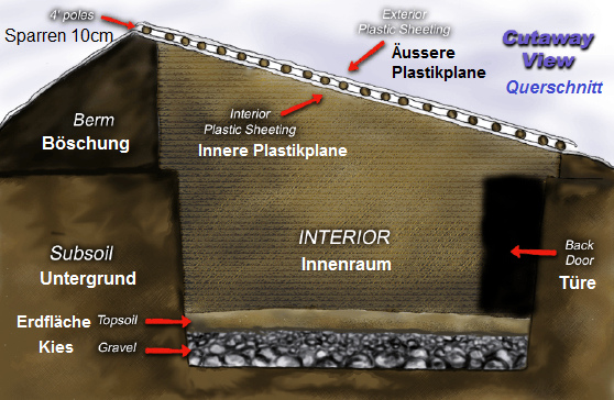 Bolivia, Walipini (invernadero
                              de fosa) en los Andes altos, corte
                              transversal con techo, muros, puerta,
                              suelo