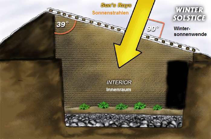 Bolivia, Walipini (invernadero de
                              fosa) en los Andes altos, el techo tiene
                              un �ngulo de 90 grados a la posici�n del
                              sol durante el solsticio del invierno