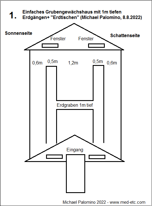 Boceto 1: invernadero de fosa
                                simple con zanjas de 1 m de profundidad
                                y "mesas de tierra"