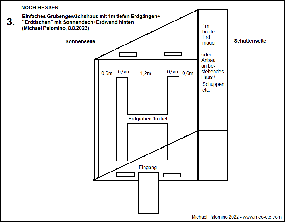3. Invernadero de
                                fosa simple con zanjas de 1m de
                                profundidad+"mesas de tierra"
                                con techo solar+muro de tierra atr�s