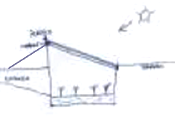 Grubentreibhaus mit Sonnendach