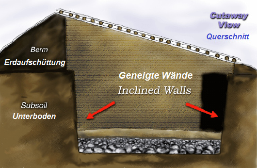 Bolivien: Walipini mit
                              schiefen W�nden