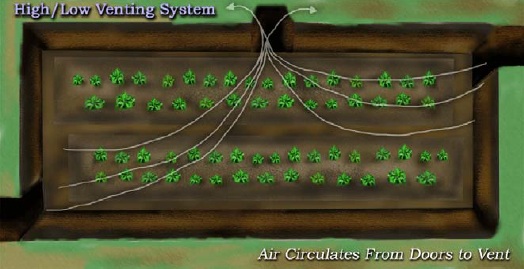 Bolivien: Walipini
                              (Grubentreibhaus) mit Ventilationssystem
                              mit 2 T�ren �ber Kreuz mit Abzug am oberen
                              Dachrand