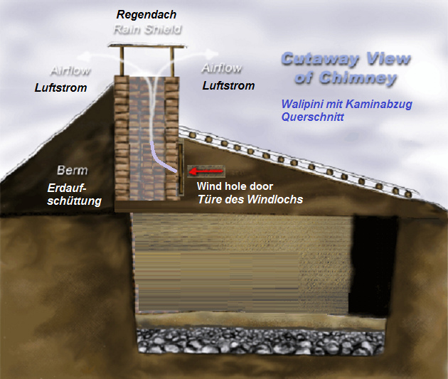 Bolivia: Walipini (pit
                                greenhouse) with ventilation system with
                                a chemney air outlet at the top of the
                                roof