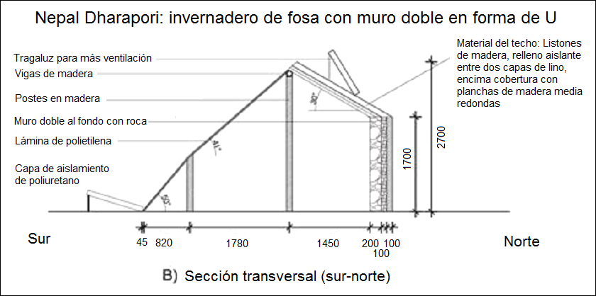 Nepal Dharapori: secci�n transversal
                              del Walipini en la superficie con un muro
                              doble en forma de U (2008)