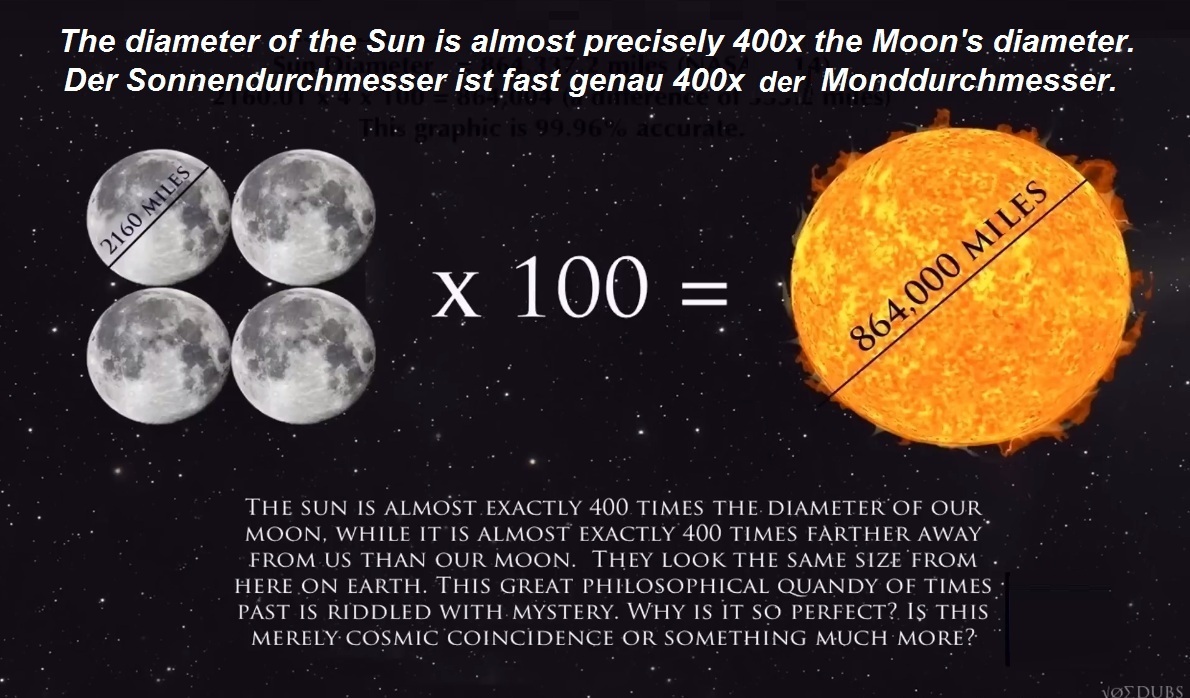 Code 400: 4 diam�tres de
                      la Lune x 100 = diam�tre du Soleil