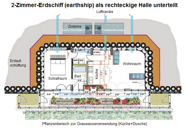 2-Zimmer-Erdschiff als
                            rechteckige Halle mit Zwischenw�nden
                            unterteilt, Grundriss 1