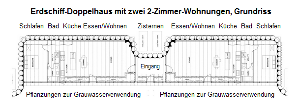 Erdschiff-Doppelhaus mit zwei
                            2-Zimmer-Wohnungen, Grundriss