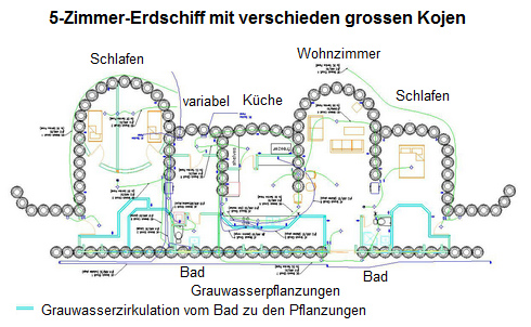 5-Zimmer-Erdschiff mit verschieden
                              grossen Kojen und 2 Badezimmern