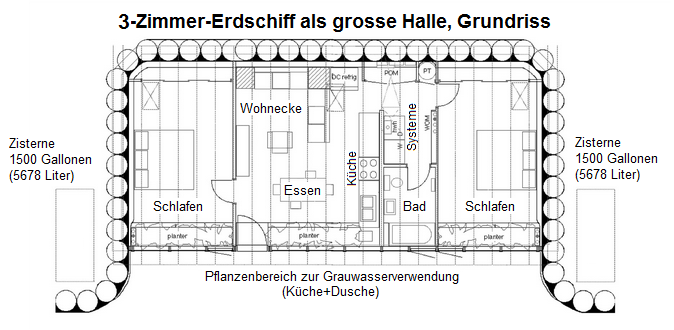 3-Zimmer-Erdschiff als
                            rechteckige Halle mit Zwischenw�nden
                            unterteilt, Grundriss, ca. 1000 Quadratfuss
                            (ca. 92,9m2)
