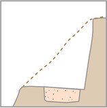 Bau einer schiefen Trockenmauer Schritt 2:
Man installiert das schiefe Fundament Bau
einer schiefen Trockenmauer Schritt 2: Man
installiert das schiefe Fundament