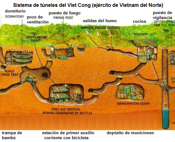 Sistema de túneles del Viet Cong (ejército de
                Vietnam del Norte) con dormitorios, estación de primeros
                auxilios, depósito de municiones y cocina etc.