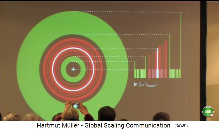 Vortrag von
                        Dr. Hartmut Müller 2008: Der Ort des
                        Sonne-Erde-Sonnensystems in der Galaxie im
                        "grünen Bereich"