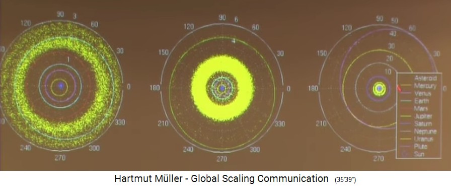 Vortrag von Dr.
                  Hartmut Müller 2008: Das Sonnensystem mit dem Muster
                  der Ringstruktur des Protonen-Resonanzspektrums