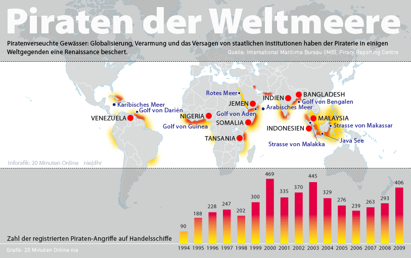 Grafik �ber die weltweite Piraterie
                        1994-2009 [1]