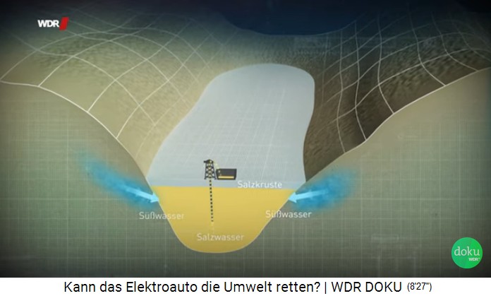 Schema: Wasserraub am Salzsee
                          bewirkt, dass die Grundwasserstr�me umgeleitet
                          werden und die Salzseen von unten her neu
                          aufgef�llt werden