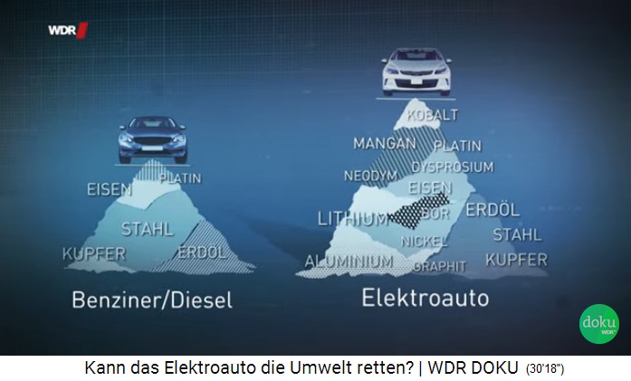 Scheme: Comparison of the cost of materials
                        in the combustion car compared to the electric
                        car: electric cars are a disaster