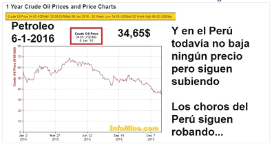 �lpreis am 6.Januar 2016:
                      34,65 Dollar - aber in Peru sinken die �lpreise
                      nicht, die R�uber rauben weiter