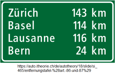 74. Hinweistafel: Entfernungstafel auf
                          der Autobahn: Zürich 143km, Basel 114km,
                          Lausanne 116km, Bern 24km (Art. 86 und 87)