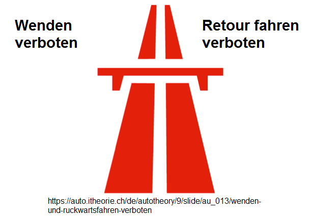 16.
                            Autobahn+Autostrasse: Wenden und
                            Rückwärtsfahren verboten