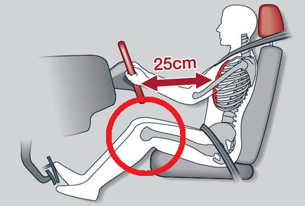 Sitzhaltung am Lenkrad: Das halb gebeugte
                        Knie ist die schlimmste Position für das Knie