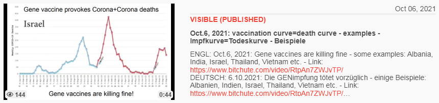 Widerstand WARNUNG: "Corona"-Impfkurve
                  = Todeskurve, Grafiken