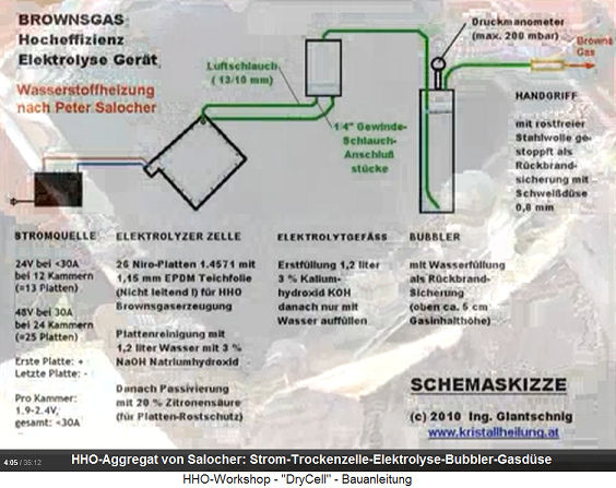 Der Knallgas-Aggregat (HHO-Aggregat)
                            von Peter Salocher, das Schema
