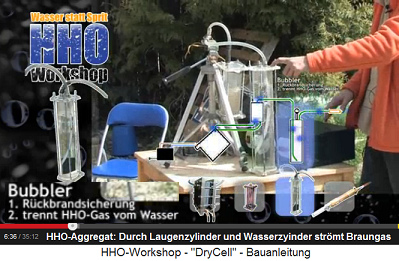 Das Grundschema von Salochers
                          Knallgas-Motor:
                          Laugenzylinder+Wasserzylinder+Knallgas