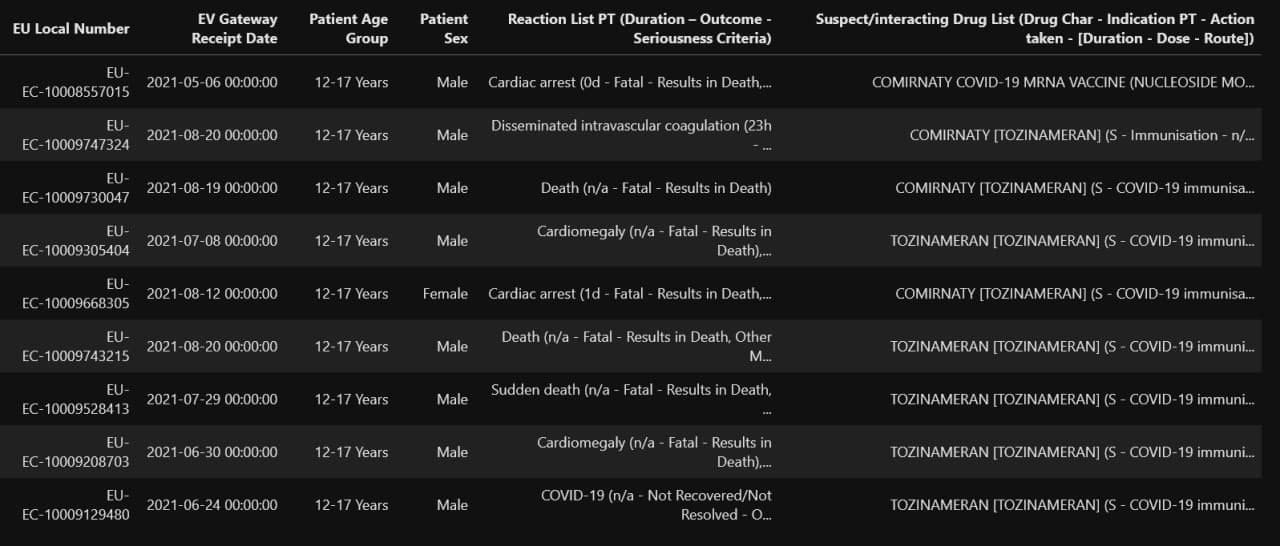 GENimpfmorde
                Gr�ssel 22.8.2021: Die Liste der EMA mit GENimpfmorden
                an Jugendlichen