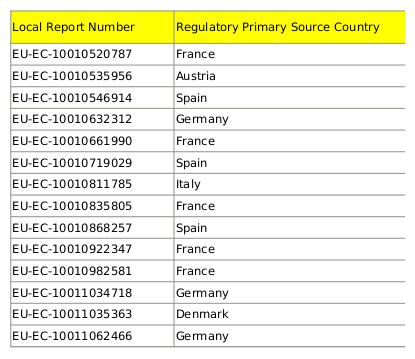 Kindermorde durch GENimpfungen: Die
                          Liste von EudraVigilence von Mitte Januar
                          2022