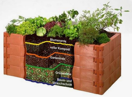 Hochbeet, die Schichten-Bef�llung 05:
                            Baum- und Strauchschnitt, Gr�nabf�lle,
                            Gartenerde, reifer Kompost, Blumenerde