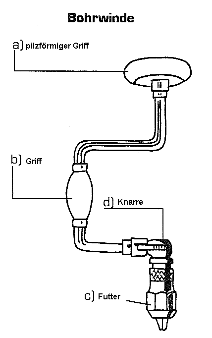 Bohrwinde (Dinges /
                        Worm, S.41)