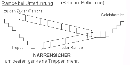 Rampe bei Unterf�hrung Bahnhof
                          Bellinzona