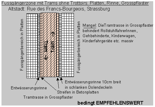 Fussg�ngerzone mit
              Trams ohne Trottoirs: Platten, Rinne, Grosspflaster