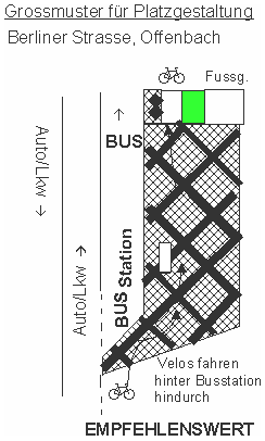 Grossmuster f�r Platzgestaltung,
                                  Offenbach, Velos fahren hinter
                                  Busstation hindurch