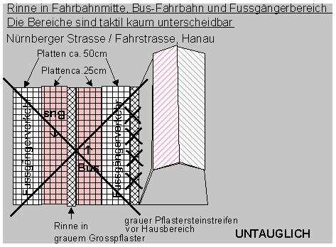Fehlende Rinne zwischen Busspur und
                        Fussg�ngerbereich, und Hausbereich mit grauen
                        Pflastersteinen blockiert Kinderfahrger�te,
                        Hanau